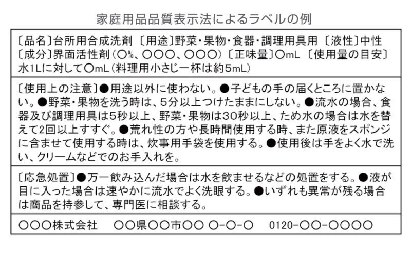 家庭用品品質表示法によるラベルの例