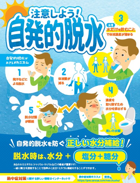 2024年度版　注意しよう！自発的脱水
