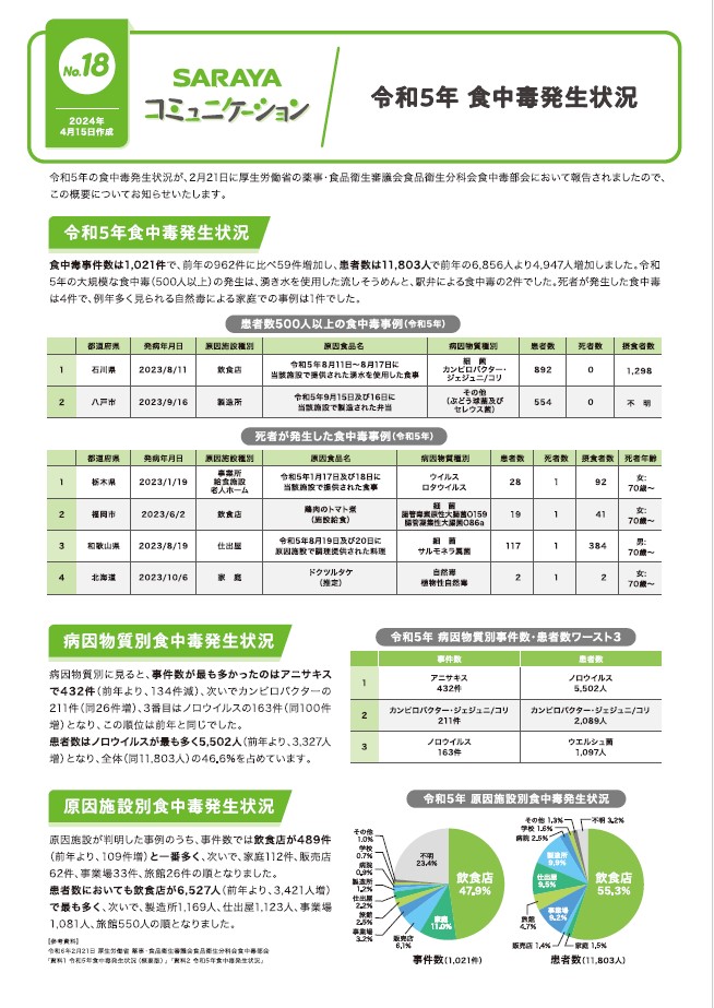 2024年4月発行　令和5年　食中毒発生状況