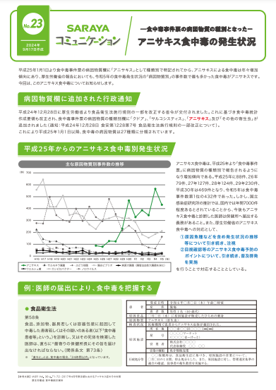 2024年9月発行　ー食中毒事件票の種別となったーアニサキス食中毒の発生状況