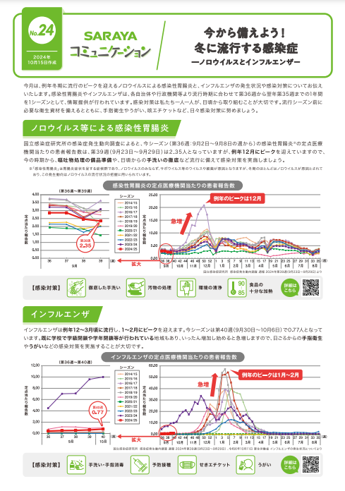 2024年10月発行　今から備えよう！冬に流行する感染症ーノロウイルスとインフルエンザー
