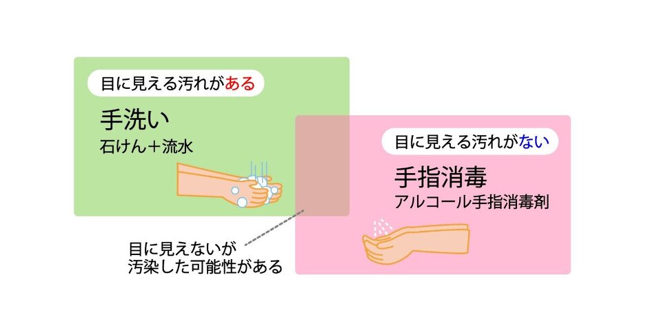 目に見えないが汚染した可能性がある