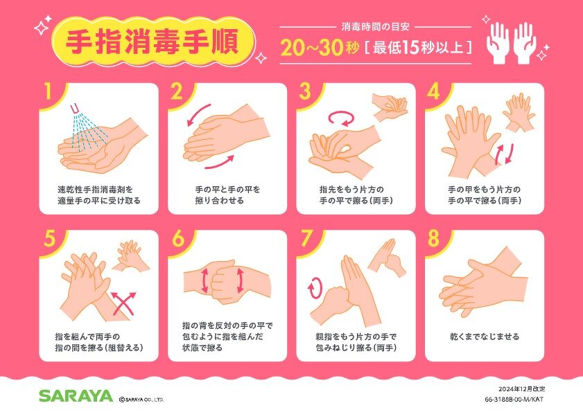 手指消毒手順ポスター