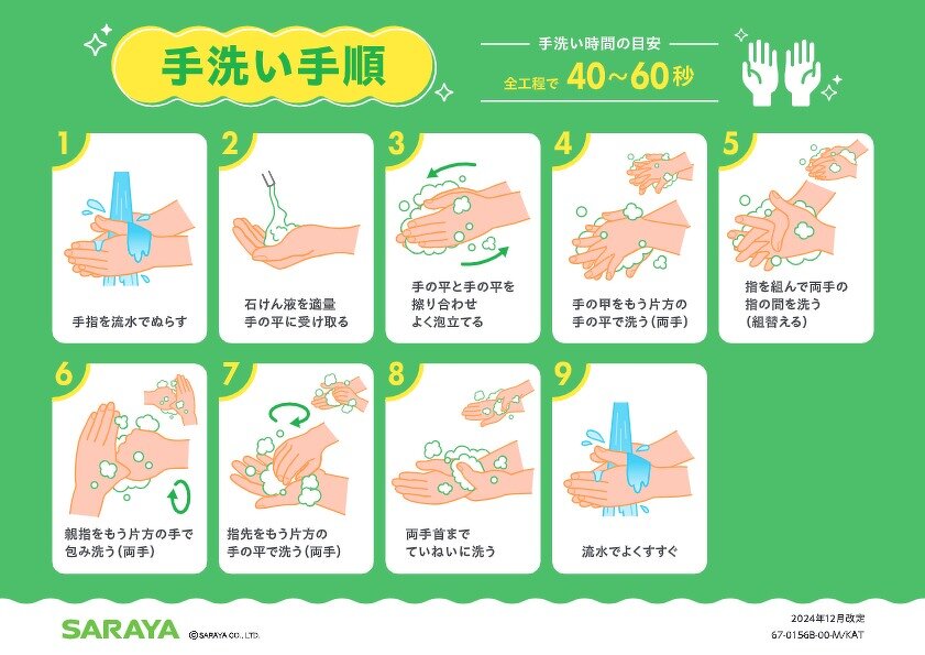 手洗い手順ポスター