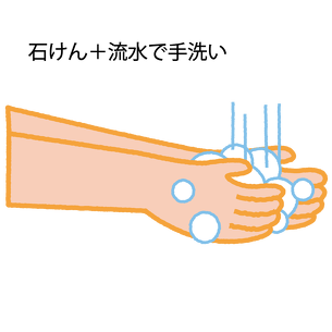 石けん+流水で手洗い