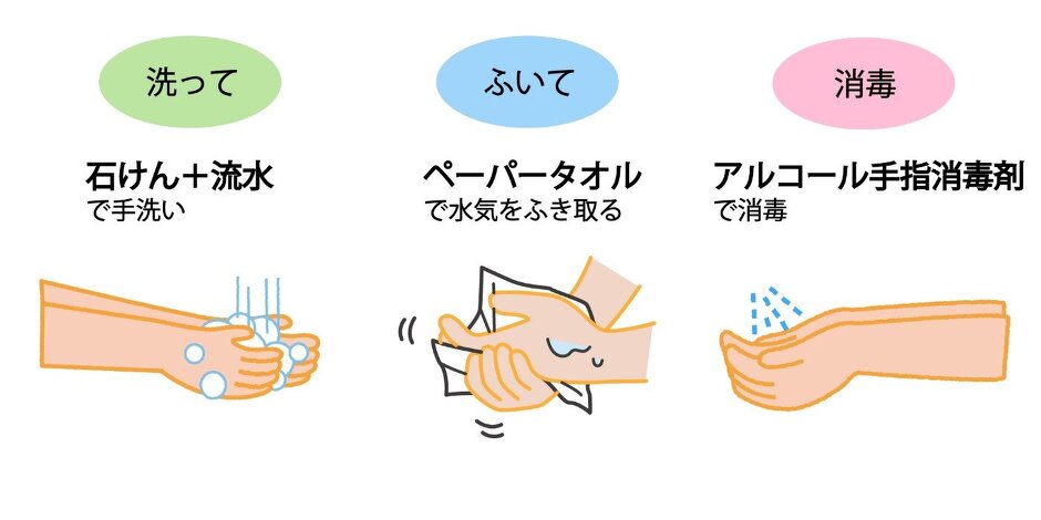 洗って拭いて消毒