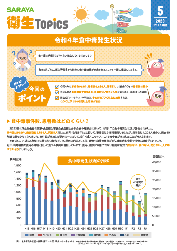 5月号 令和4年食中毒発生状況