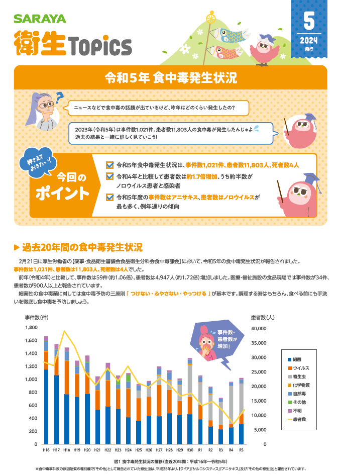 5月号 令和5年 食中毒発生状況