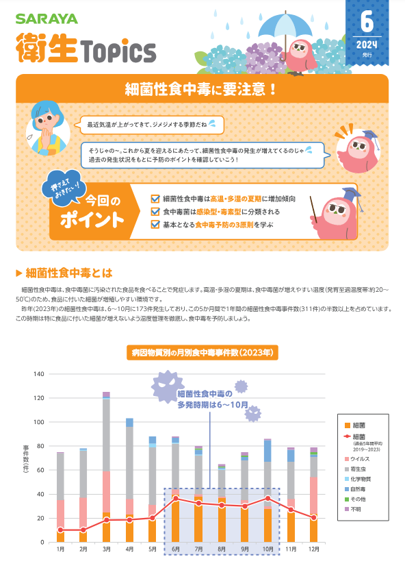 6月号 細菌性食中毒に要注意！