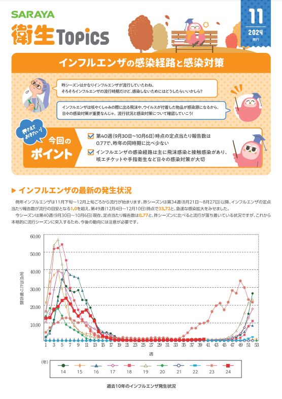 11月号 インフルエンザの感染経路と感染対策