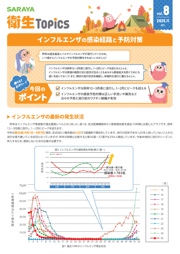 vol.8 インフルエンザの感染経路と予防対策