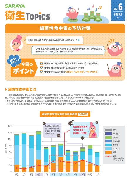 vol.6 細菌性食中毒の予防対策