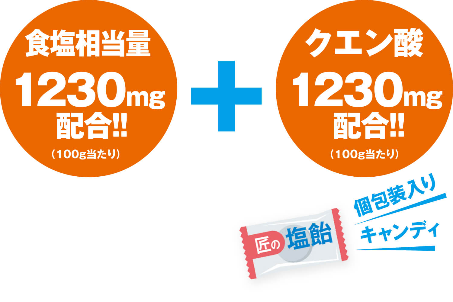 塩1230mg配合+クエン酸1230mg配合!!