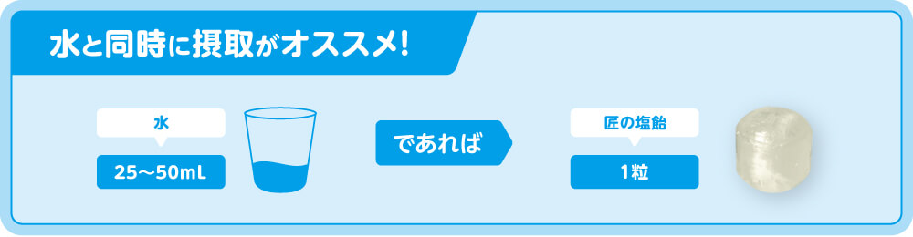 水と同時に摂取がオススメ！水25～50mLと匠の塩飴1粒