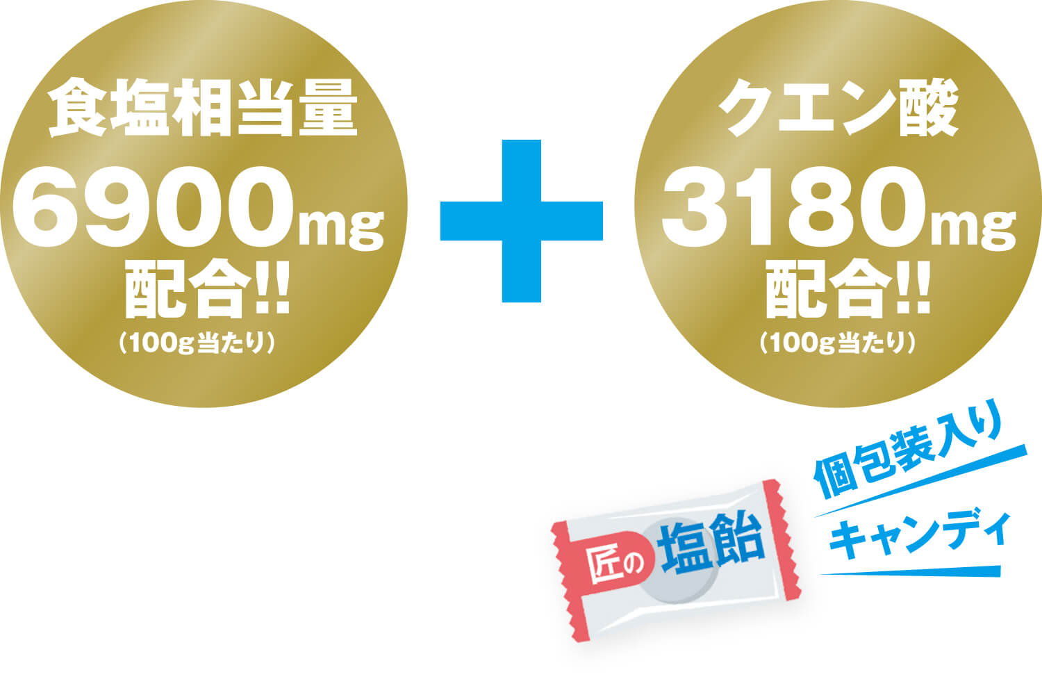 塩6900mg配合+クエン酸3180mg配合!!