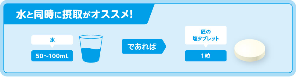 水と同時に摂取がオススメ！水50～100mLと匠の塩タブレット1粒