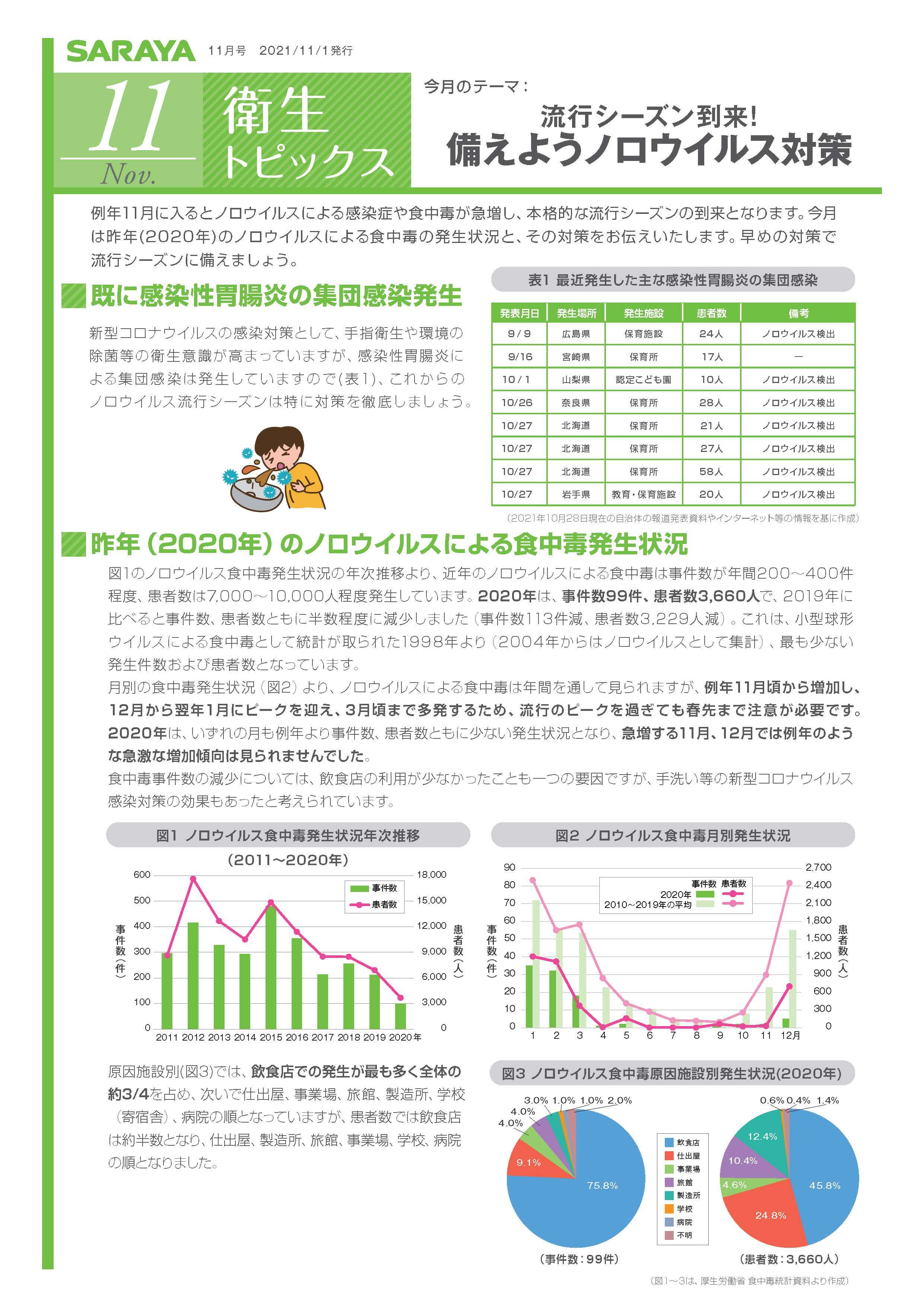 【衛生トピックス】2021年11月号　流行シーズン到来！備えようノロウイルス対策