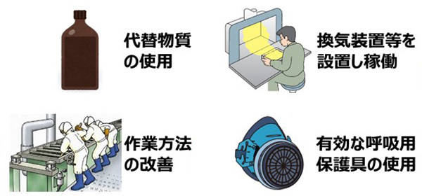 ばく露低減に向けた適切な手段の例