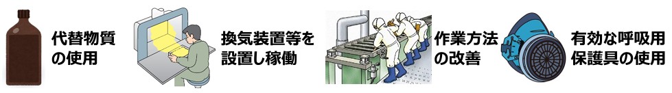 ばく露低減に向けた適切な手段の例