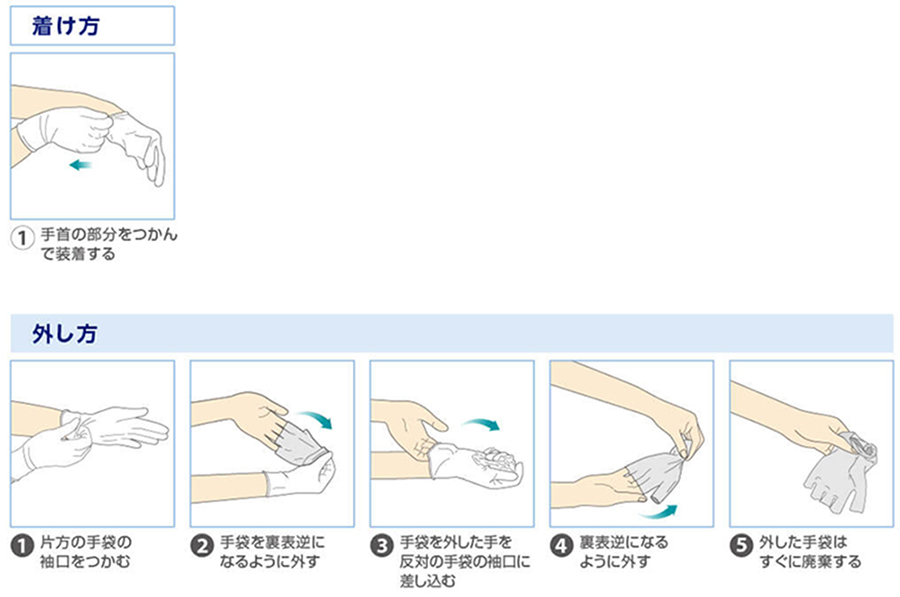 手袋の着け方・外し方