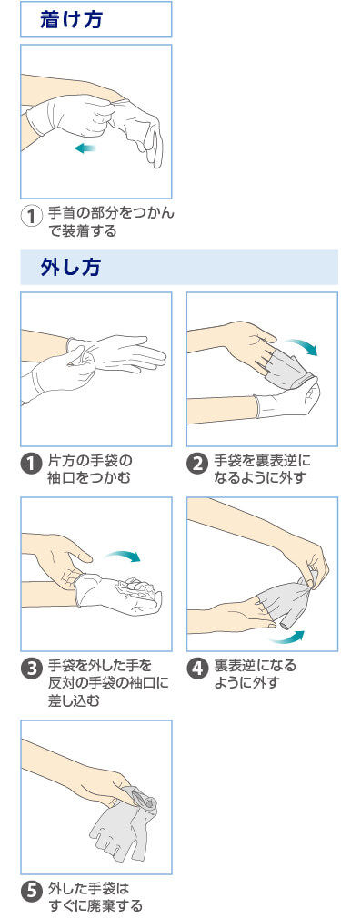 手袋の着け方・外し方