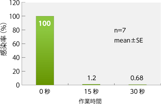 インフルエンザ感染対策の基本は「手洗い」