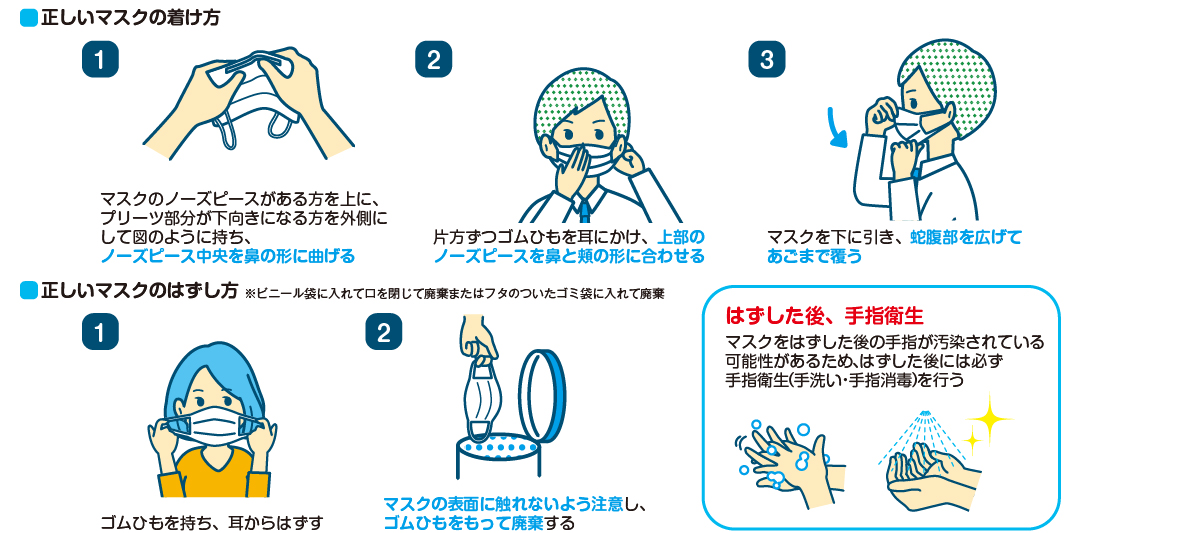 正しいマスクの着け方・はずし方