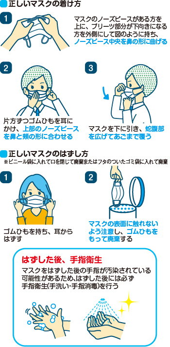 正しいマスクの着け方・はずし方