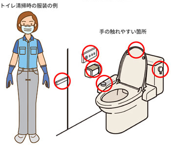 トイレの清掃