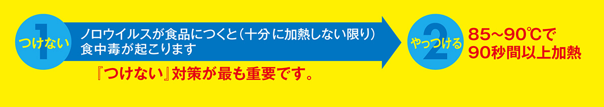 つけない対策が最も重要です。