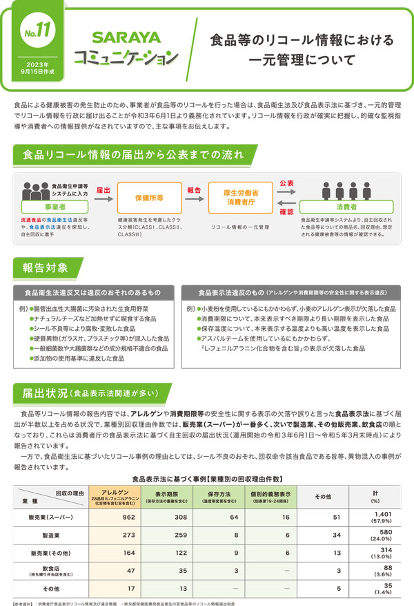 2023年9月発行　食品等のリコール情報における一元管理について