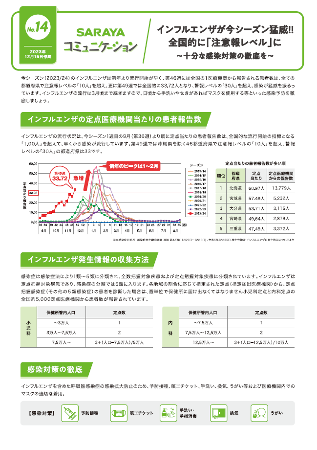 2023年12月発行　インフルエンザが今シーズン猛威!!全国的に「注意報レベル」に～十分な感染対策の徹底～