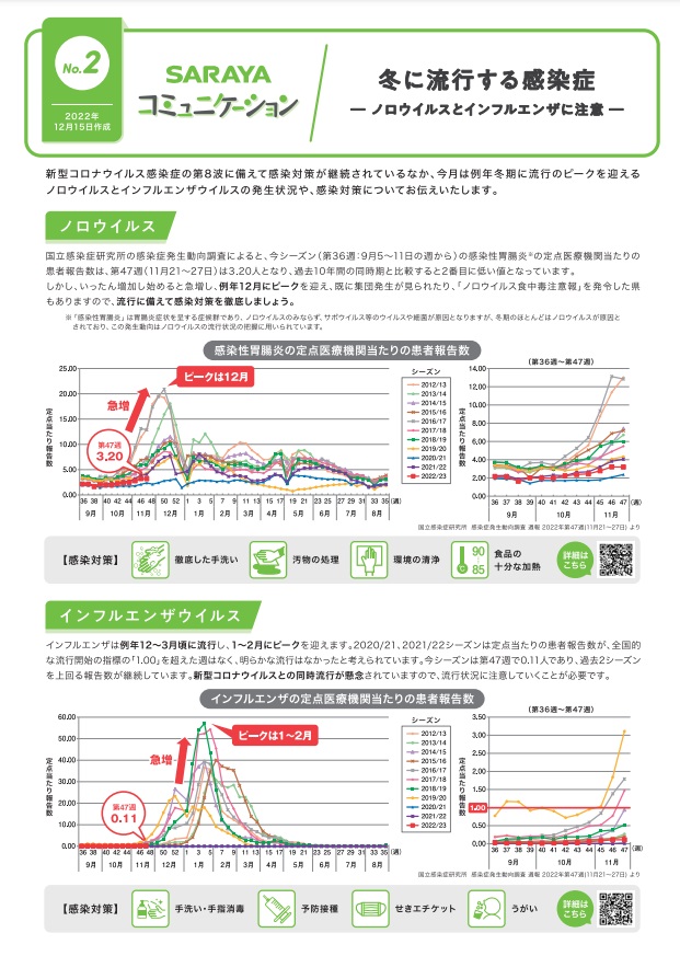 2022年12月発行　冬に流行する感染症ーノロウイルスとインフルエンザに注意ー