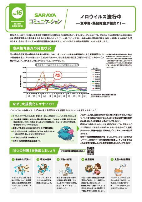 2024年2月発行　ノロウイルス流行中 ―食中毒・集団発生が相次ぐ！―