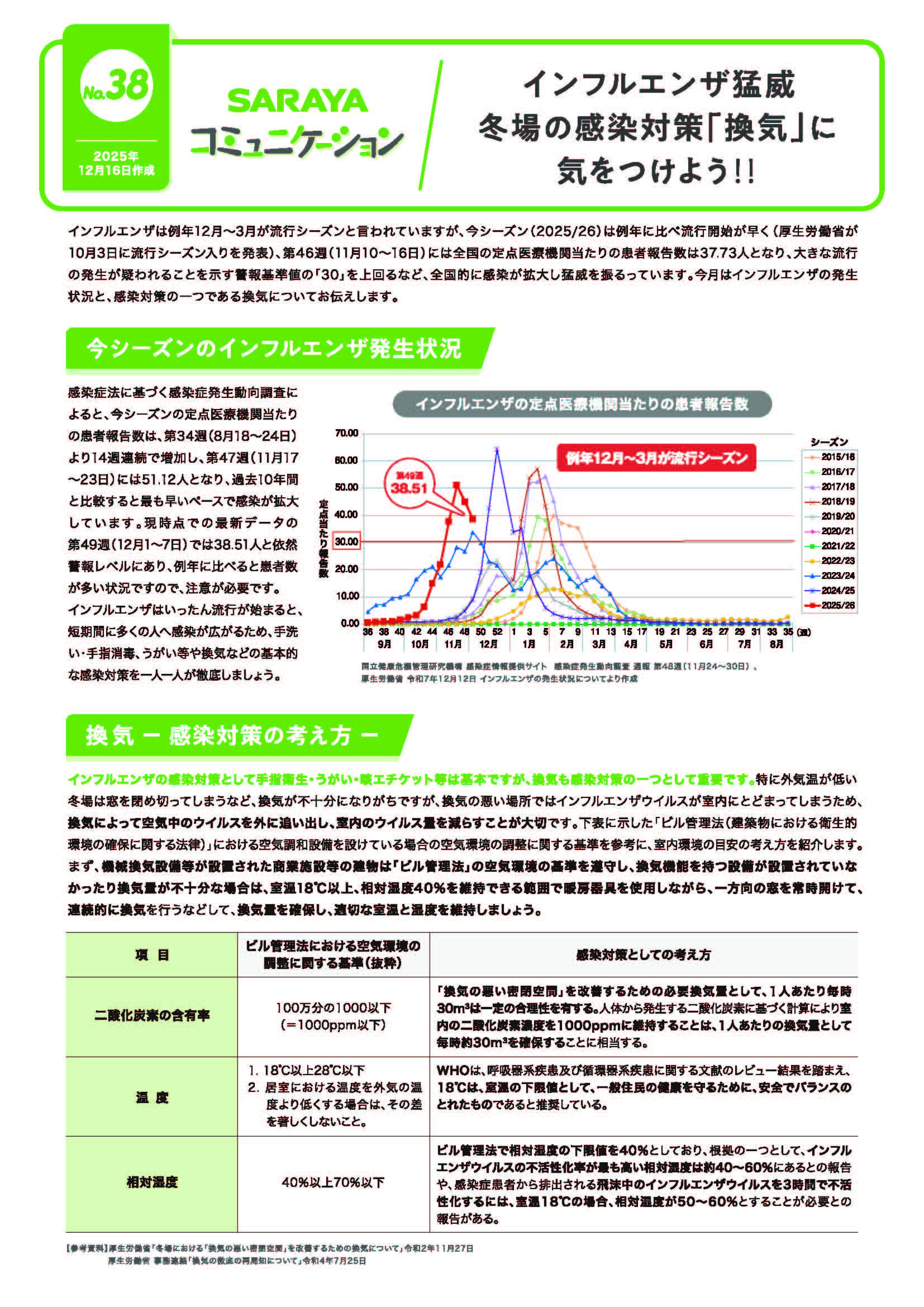 2025年12月発行　インフルエンザ猛威！冬場の感染対策「換気」に気をつけよう！