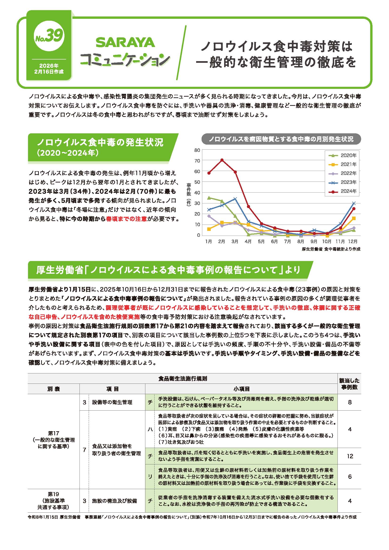 2026年2月発行　ノロウイルス食中毒対策は一般的な衛生管理の徹底を