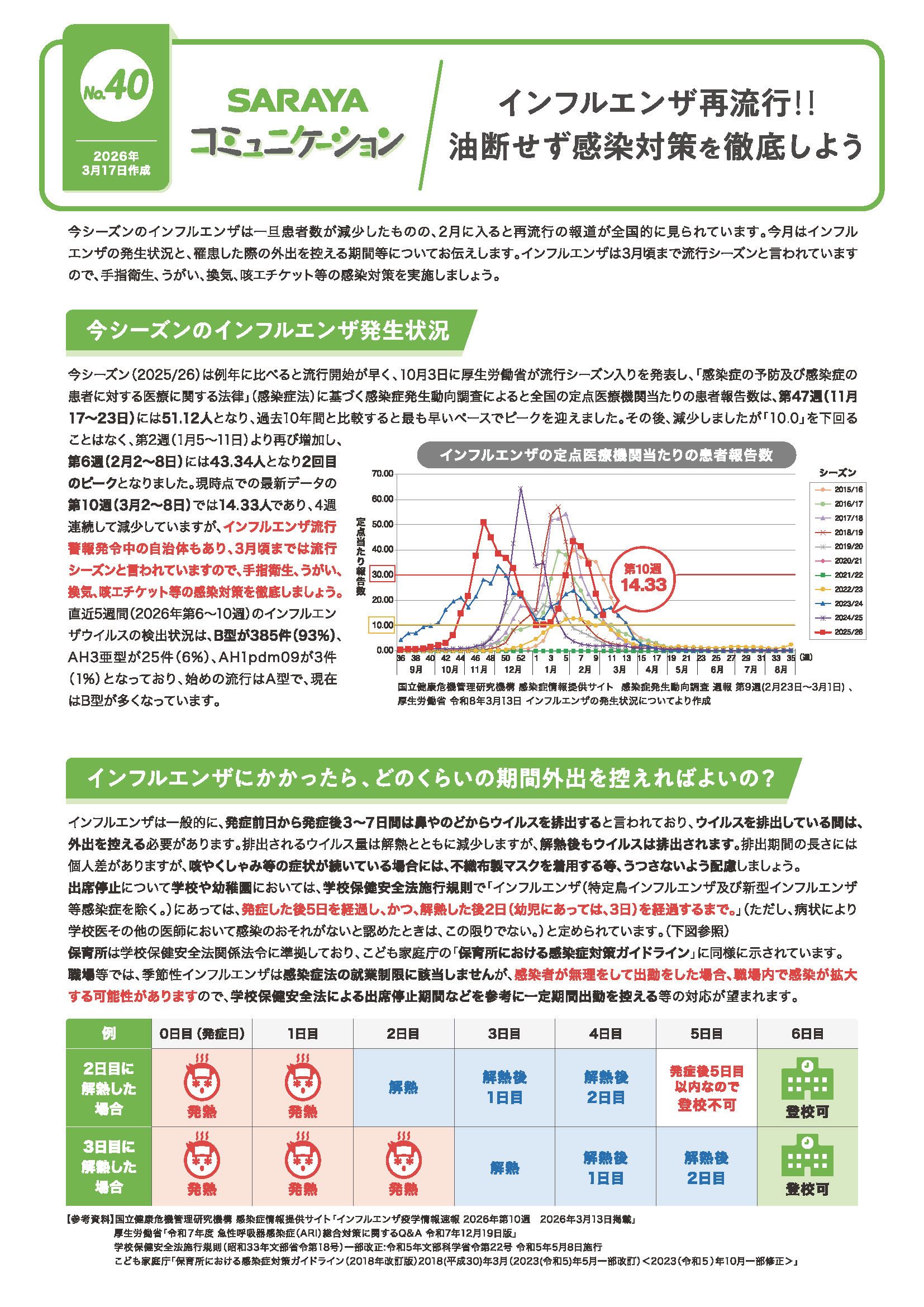 2026年3月発行　インフルエンザ再流行！ 油断せず感染対策を徹底しよう