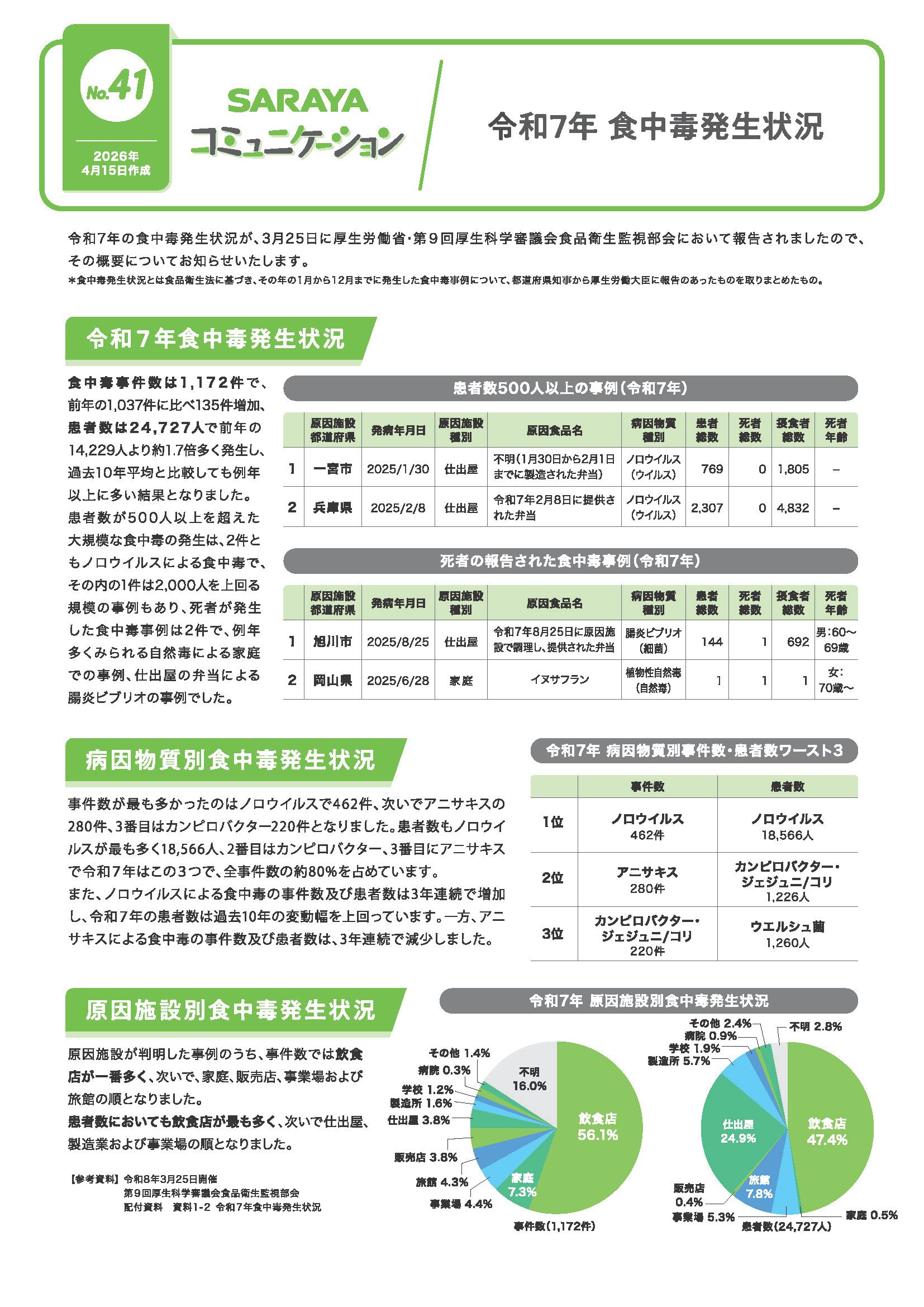 2026年4月発行　令和７年食中毒発生状況