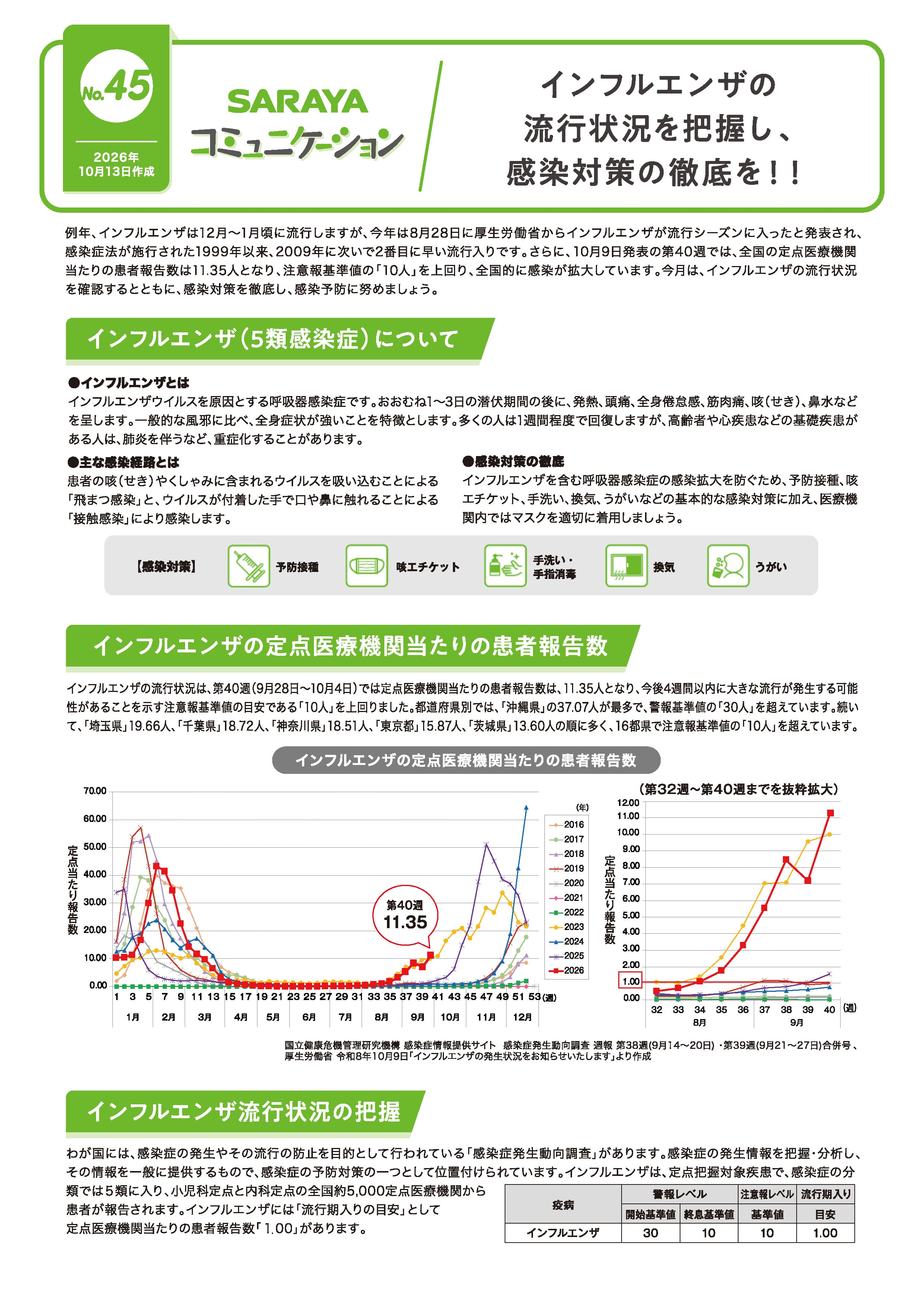 2026年10月発行　インフルエンザの流行状況を把握し、感染対策の徹底を！！